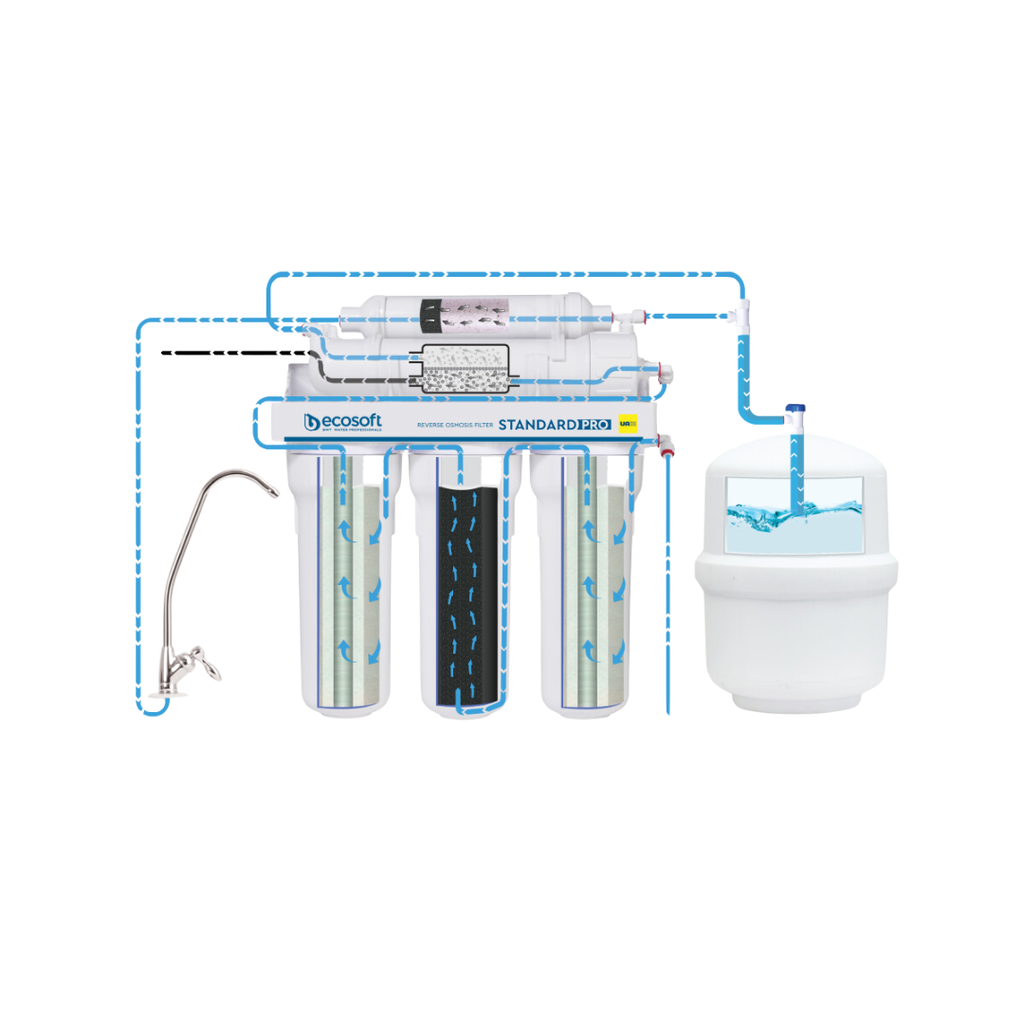 Ecosoft PURE Standard RO-filter met pomp uitleg van de werking