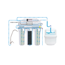 Ecosoft PURE Standard RO-filter met pomp uitleg van de werking
