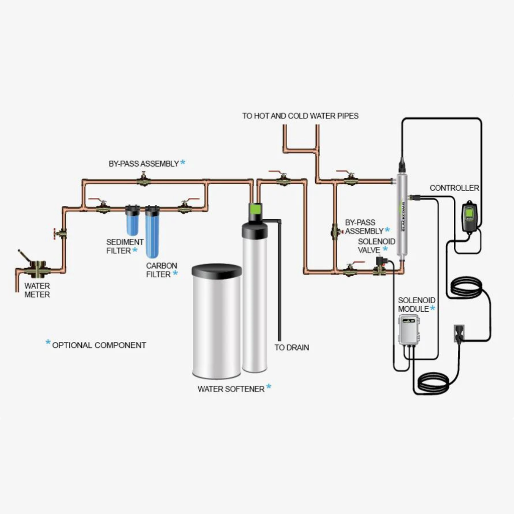 LuminorUV Typical installation