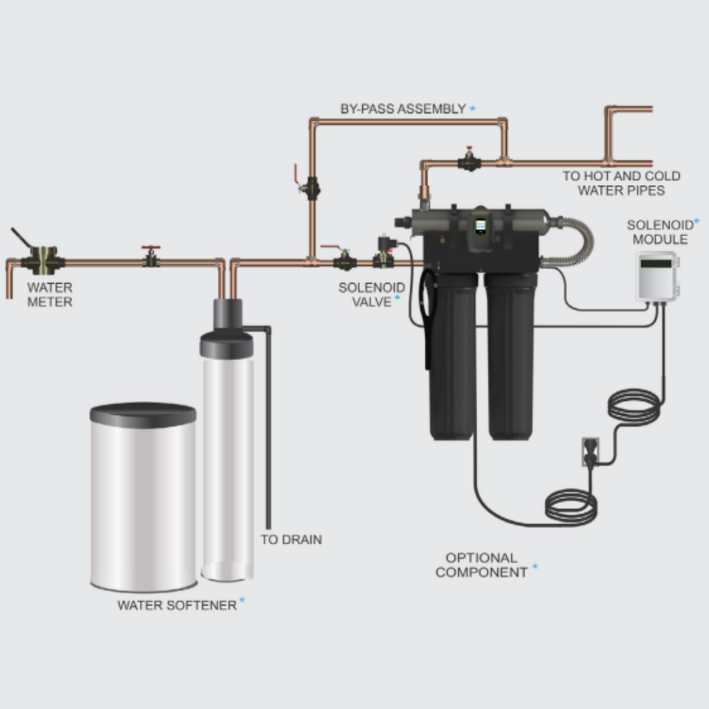 LuminorUV Rack system Typical installation