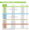Luminor UV-Lamp list of models