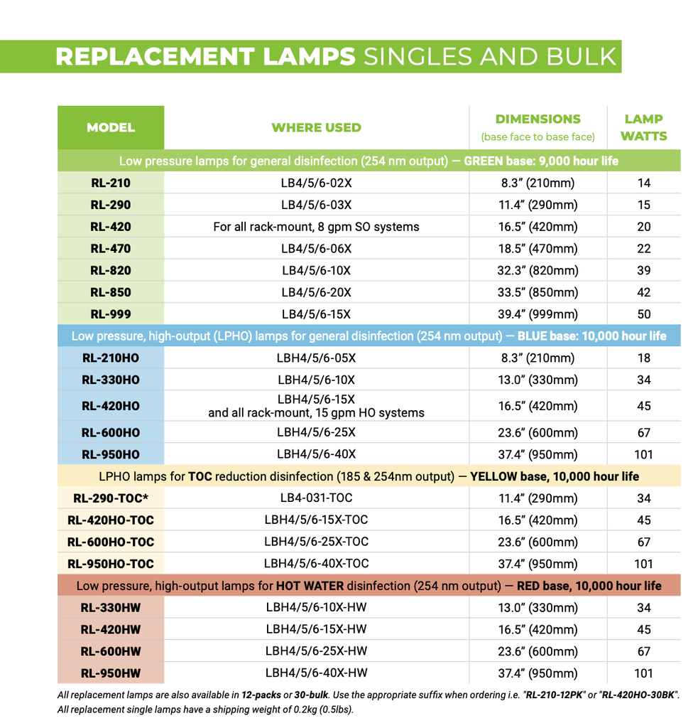 Luminor UV-Lamp 101 Watt (RL-950HO-TOC)
